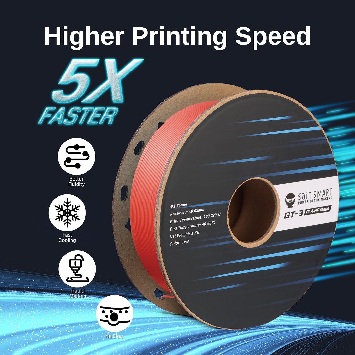 SainSmart GT-3 Mattes PLA Filament 1,75mm, bis zu 500mm/s Schneller Druck, Hochwertiges 3D-Drucker Filament