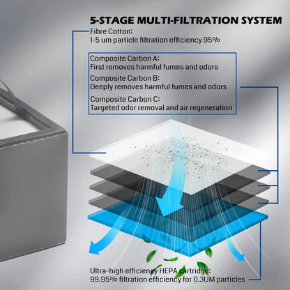 MD2 Rauchabsorber für Kiosk & Kortek Laser | Tragbare Lötrauchabsaugung, 5-lagige Filtration, 3-stufige Regelung