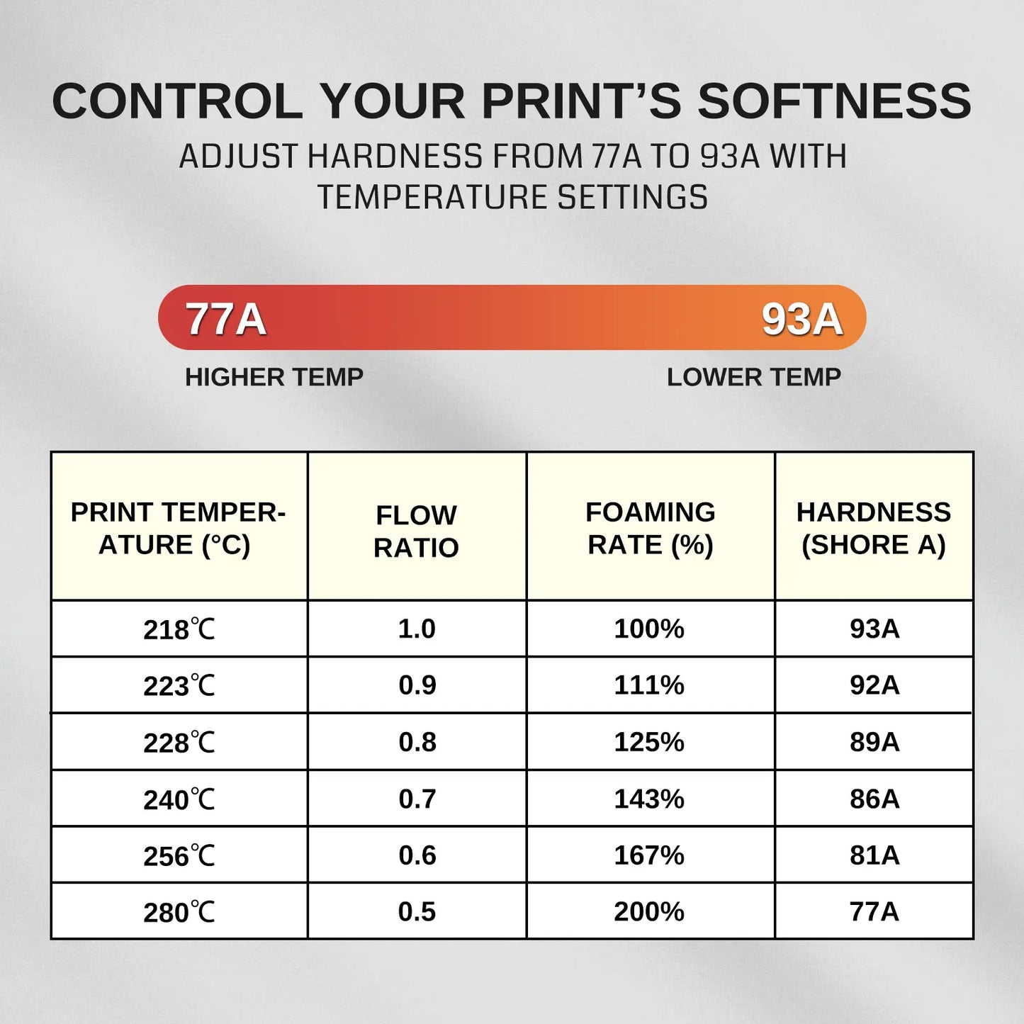 Leichtes TPU-Filament 1.75 mm, schäumendes LW-TPU 77A–93A, hohe Belastbarkeit & mattes Finish