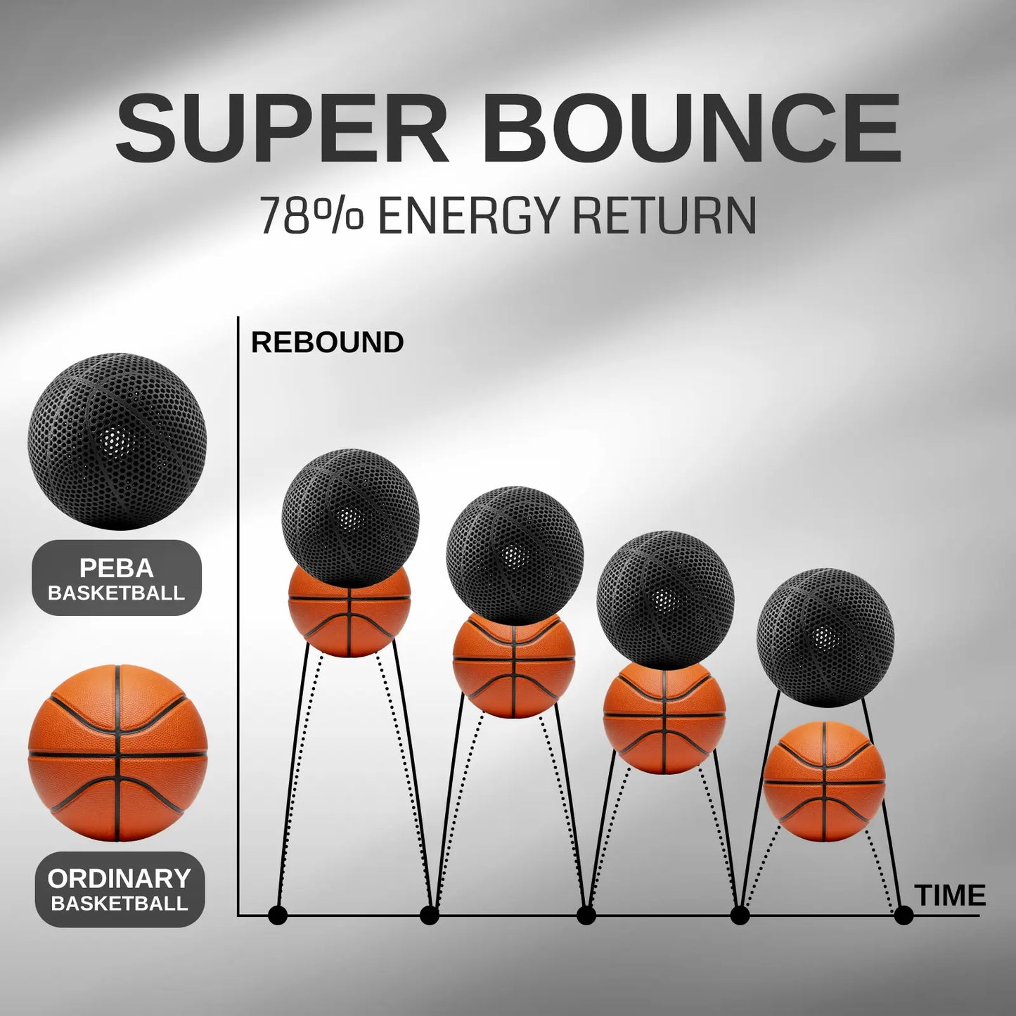 PEBA Filament 1.75mm 90A 1kg, Flexibel mit hoher Rückprallelastizität (78%), 20% leichter & 2x schnellerer Druck als TPU, Nylon-basierte Festigkeit, anpassbare Flexibilität