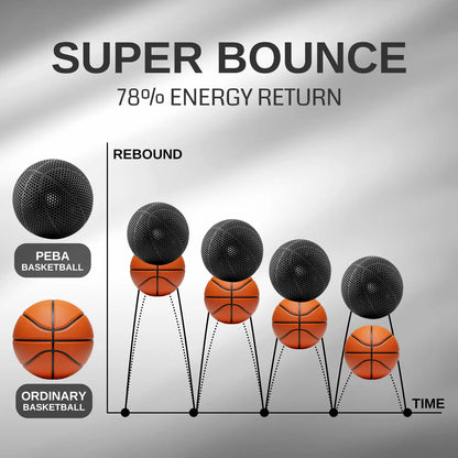 PEBA Filament 1.75mm 90A 1kg, Flexibel mit hoher Rückprallelastizität (78%), 20% leichter & 2x schnellerer Druck als TPU, Nylon-basierte Festigkeit, anpassbare Flexibilität