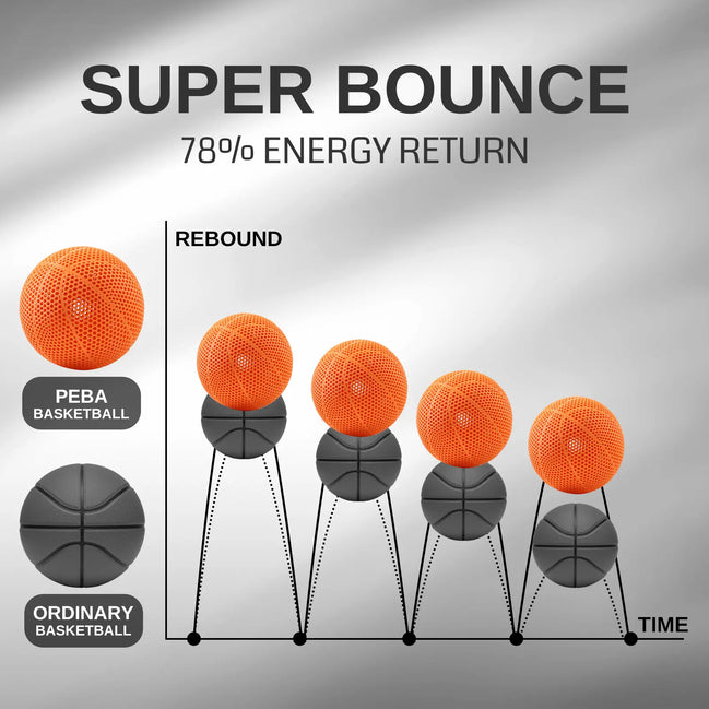 SainSmart Deutschland