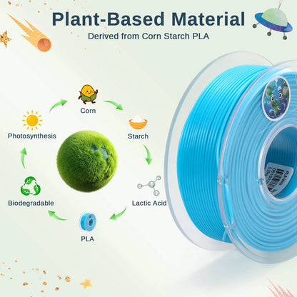 SainSmart PLA-Minispulen mit je 250 g Filament