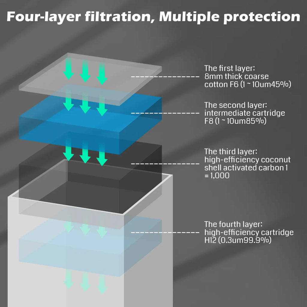 MD13 Rauchreiniger für Genmitsu L8 Lasergraviermaschine, Rauchabsauger mit Vierschichtfiltration