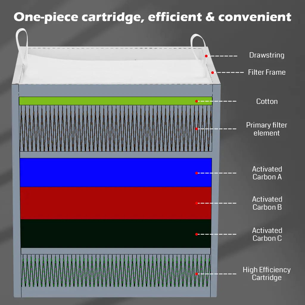 MD13 Rauchreiniger für Genmitsu L8 Lasergraviermaschine, Rauchabsauger mit Vierschichtfiltration