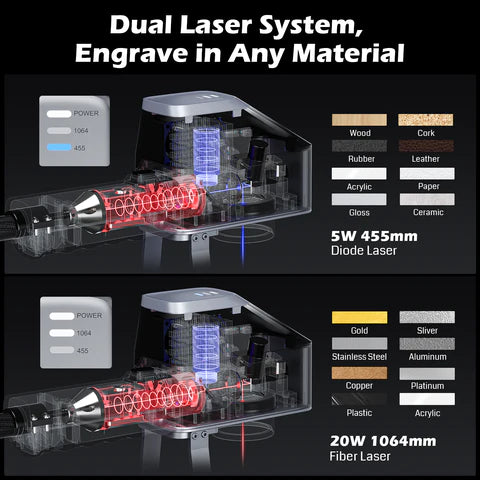 Genmitsu Z6 20 W Faser Lasergravierer, höhere Faserleistung, 15.000 mm/s Geschwindigkeit, 5 W Dioden-Doppelquellen