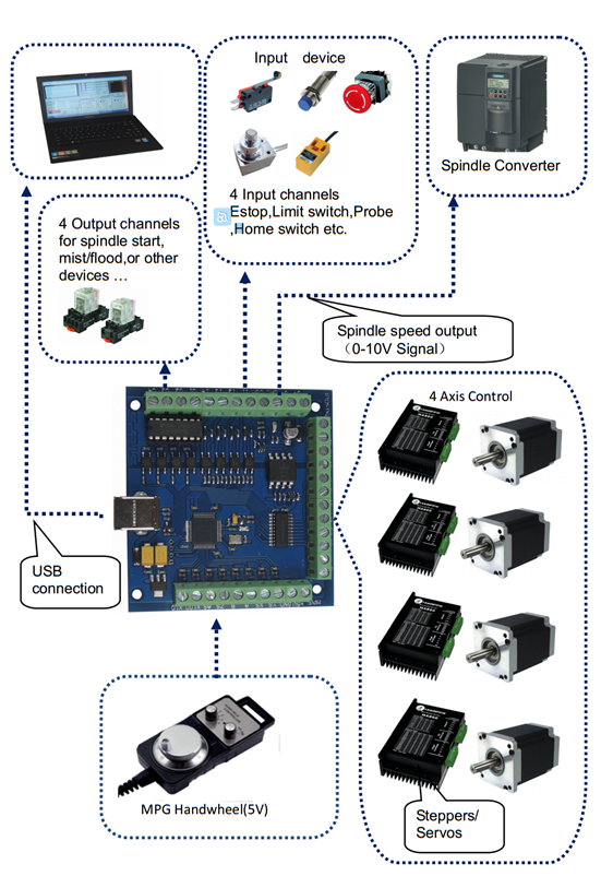 [discontinued] 4-Achsen CNC Mach3 USB Motion Controller Board