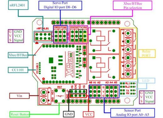 [discontinued] 2-Kanal XBee BTBee Shield für Arduino UNO MEGA R3 Mega 2560 Due