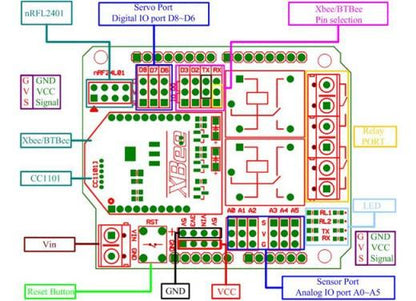 [discontinued] 2-Kanal XBee BTBee Shield für Arduino UNO MEGA R3 Mega 2560 Due