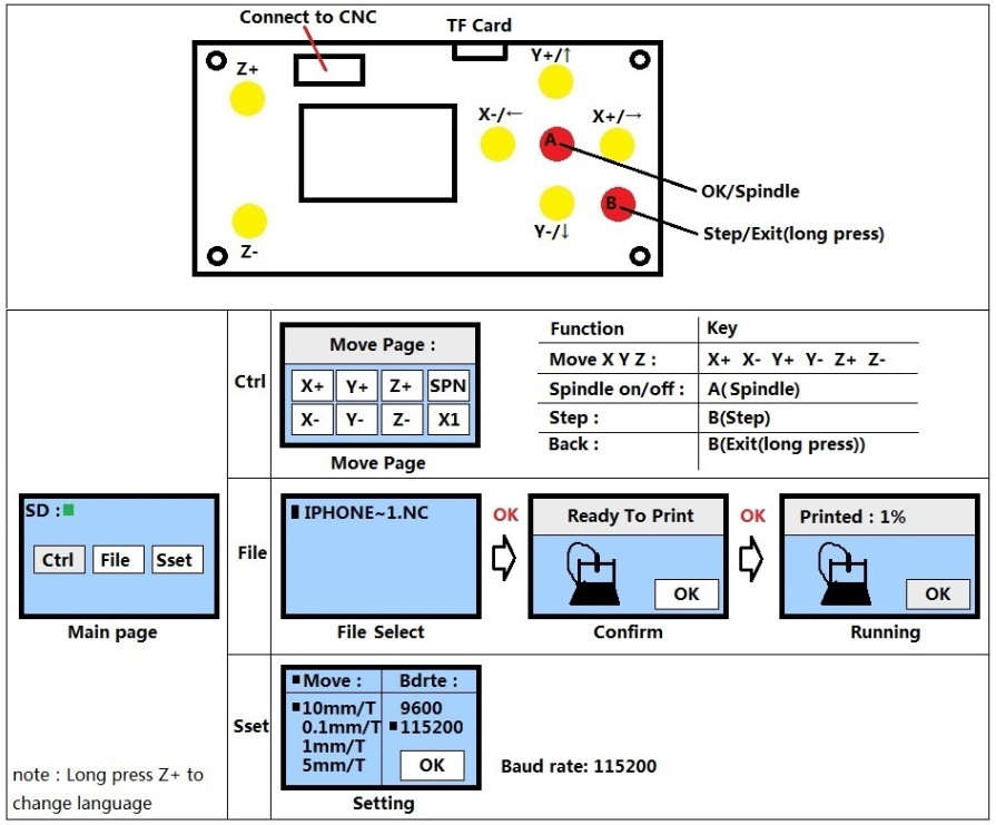 SainSmart Offline Controller Modul für Genmitsu CNC Fräse
