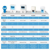 [discontinued] RC200A Digital Temperature Controller